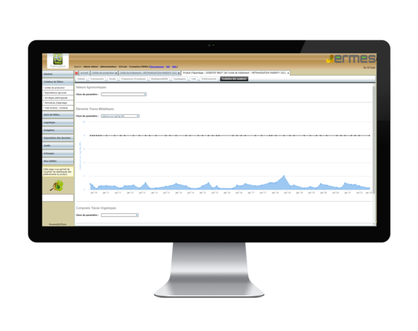 Statistiques d'Ermes